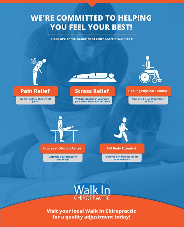 Chiropractor Bartonville IL